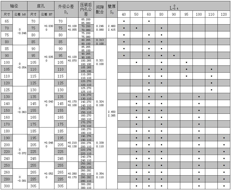 Sf-2 Metal-Polymer Composite Oilless Bush Bearing Bush Bronze Bushing Oilless Bearing